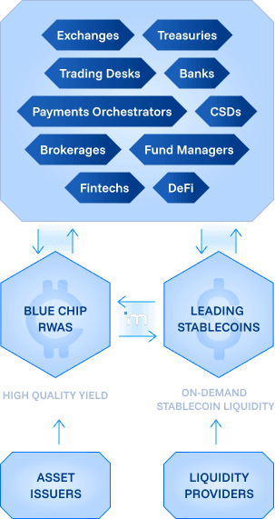 How Multiliquid delivers liquidity